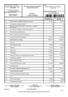 rachunek zysków i strat za 2025.pdf